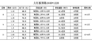簡(jiǎn)析廣西區(qū)域1.22×2.44木模板價(jià)格